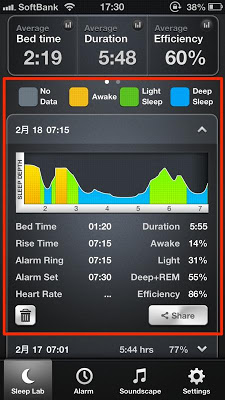 SleepTime+で睡眠分析