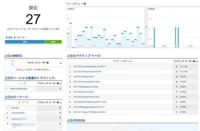 GoogleAnalyricsリアルタイム解析